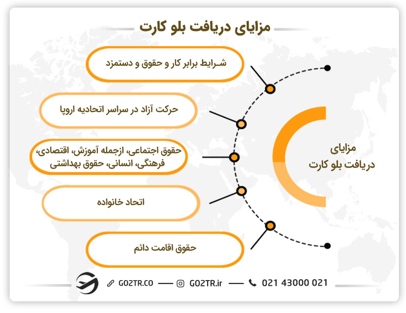 مزایای دریافت بلوکارت 