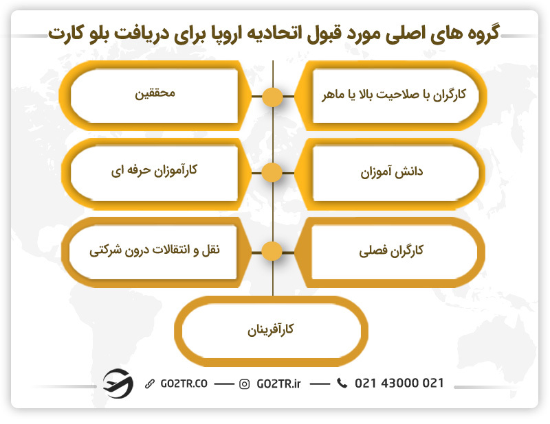 گروه‌های اصلی مورد قبول اتحادیه اروپا برای دریافت بلوکارت