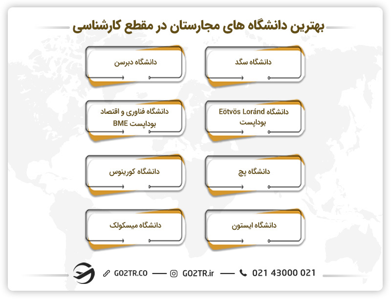 بهترین دانشگاه‌های مجارستان در مقطع کارشناسی