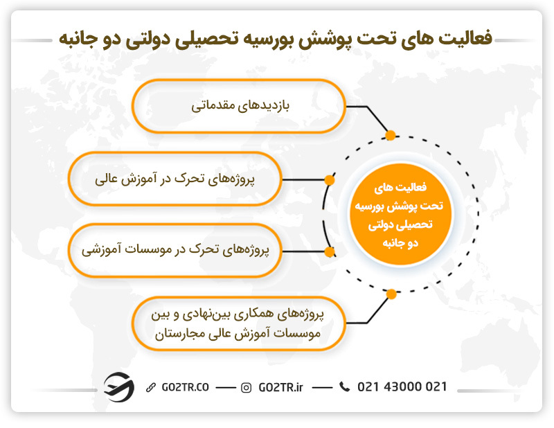 فعالیت‌های تحت پوشش بورسیه تحصیلی دولتی دو جانبه