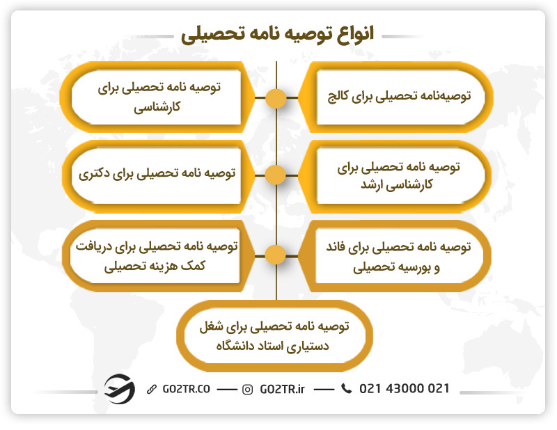 انواع توصیه‌نامه تحصیلی