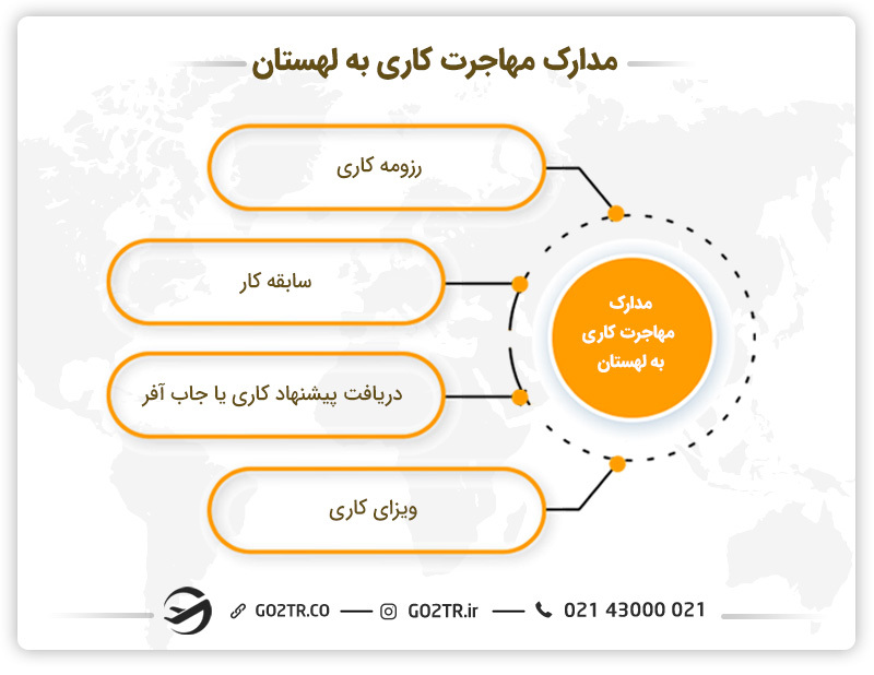 مدارک مهاجرت کاری به لهستان