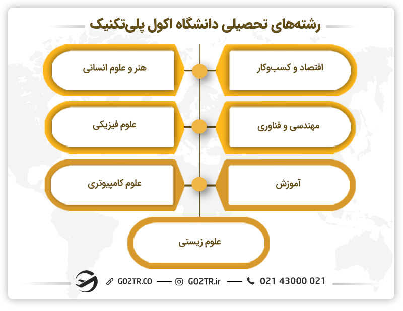 رشته‌های تحصیلی دانشگاه اکول پلی تکنیک