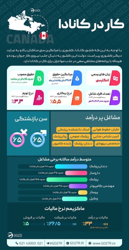 اینفوگرافی کار در کاتادا
