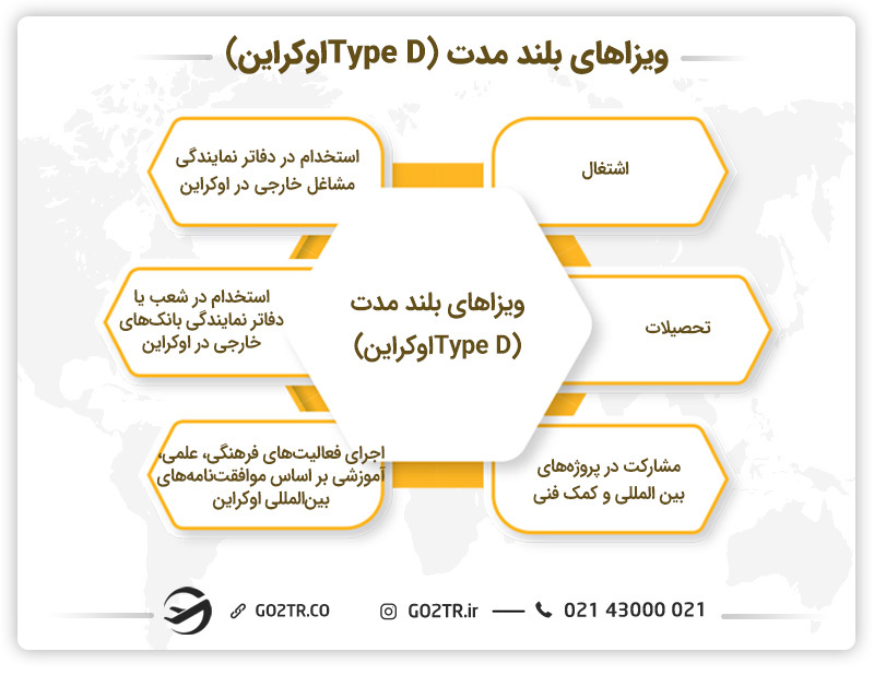 ویزای بلندمدت اوکراین