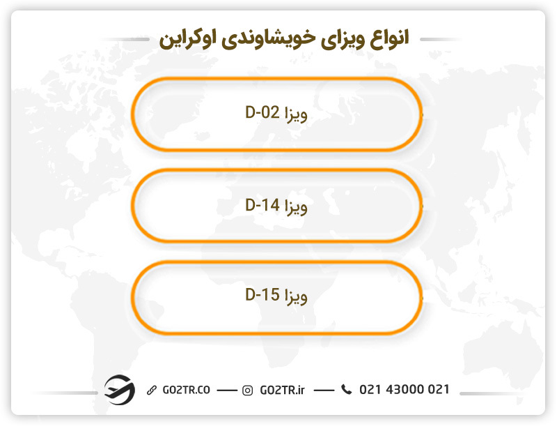 انواع ویزای خویشاوندی اوکراین