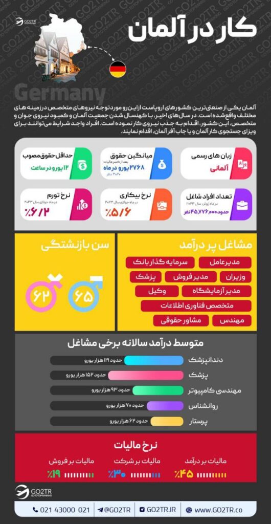 اینفوگرافی شرایط کار در آلمان