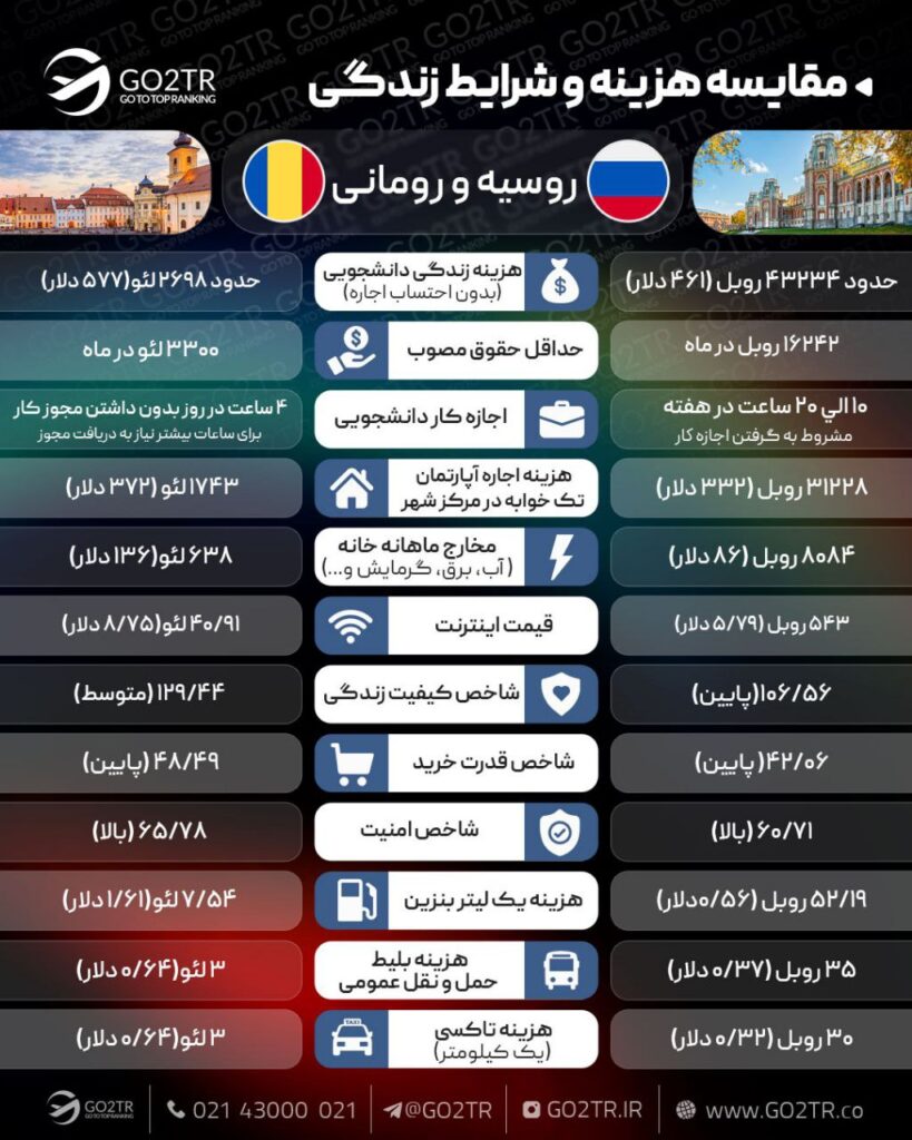 اینفوگرافی مقایسه زندگی رومانی و روسیه