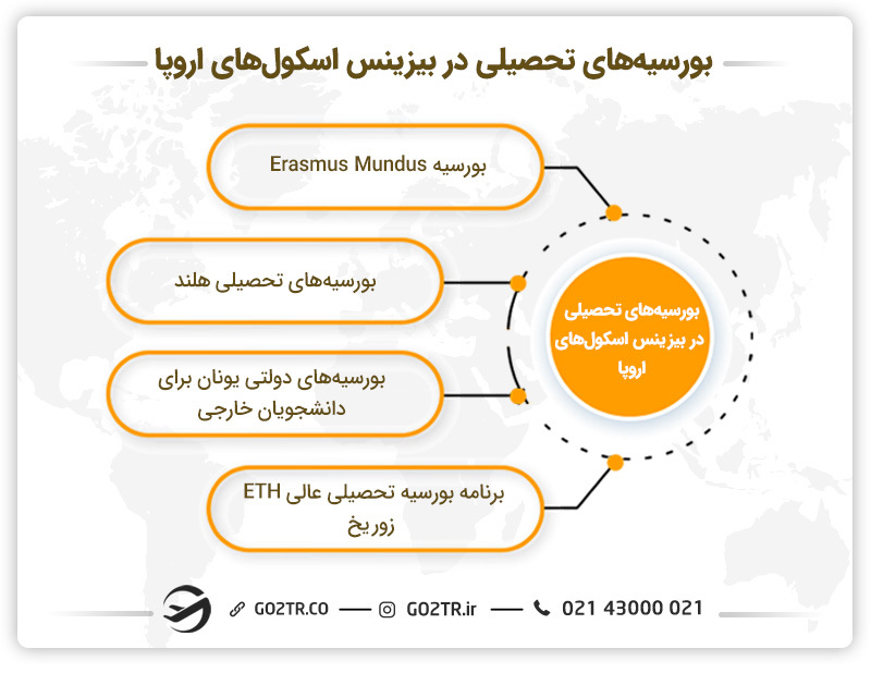 بورسیههای تحصیلی در بهترین بیزینس اسکول های اروپا