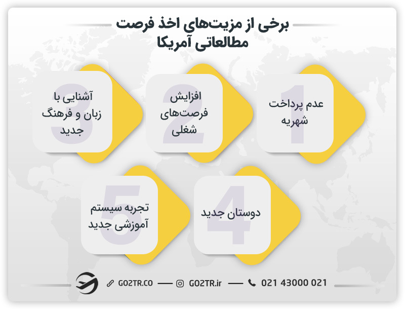 برخی از مزیتهای اخذ فرصت مطالعاتی در آمریکا