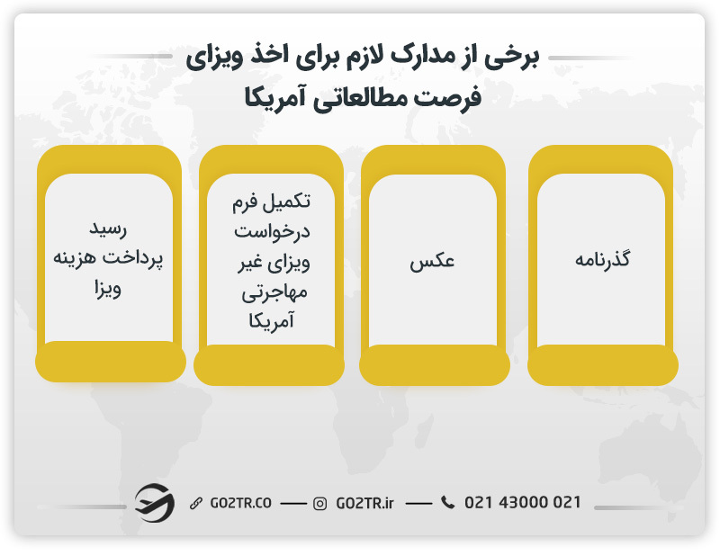 برخی از مدارک لازم جهت شرکت در برنامه فرصت مطالعاتی در آمریکا