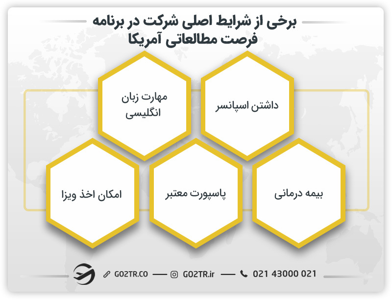 شرایط اصلی جهت شرکت در برنامه فرصت مطالعاتی در آمریکا