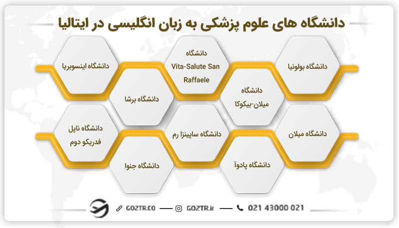 دانشگاه های علوم پزشکی به زبان انگلیسی در ایتالیا