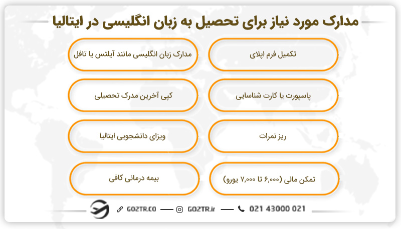 مدارک مورد نیاز برای تحصیل به زبان انگلیسی در ایتالیا