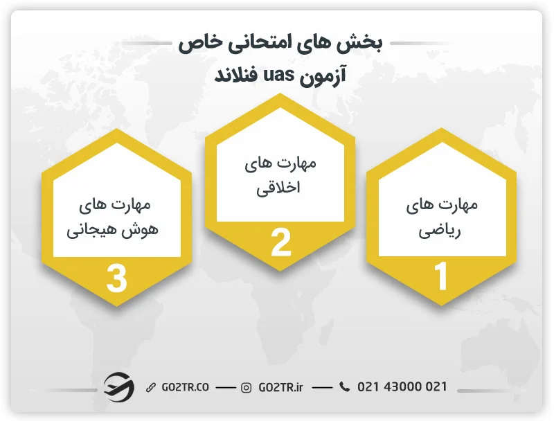 بخش‌های خاص آزمون uas فنلاند