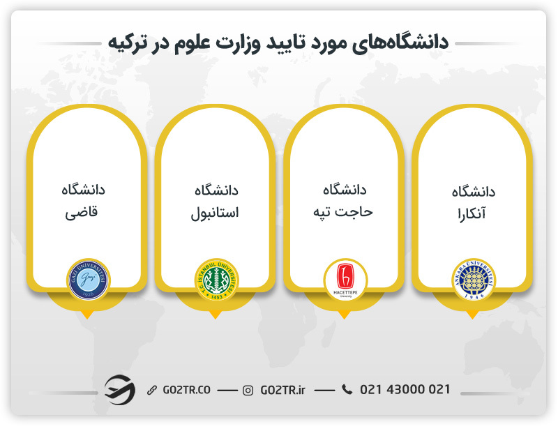 دانشگاه های مورد تایید وزارت علوم در ترکیه 