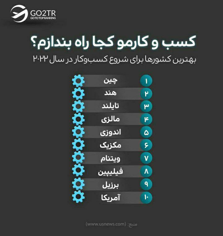 بهترین کشورها برای شروع استارتاپ