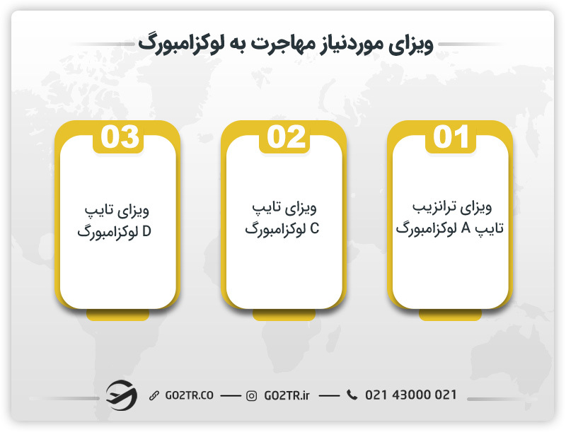 انواع ویزا جهت مهاجرت به لوکزامبورگ