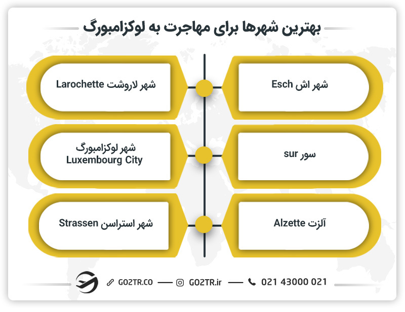 بهترین شهرها برای مهاجرت به لوکزامبورگ