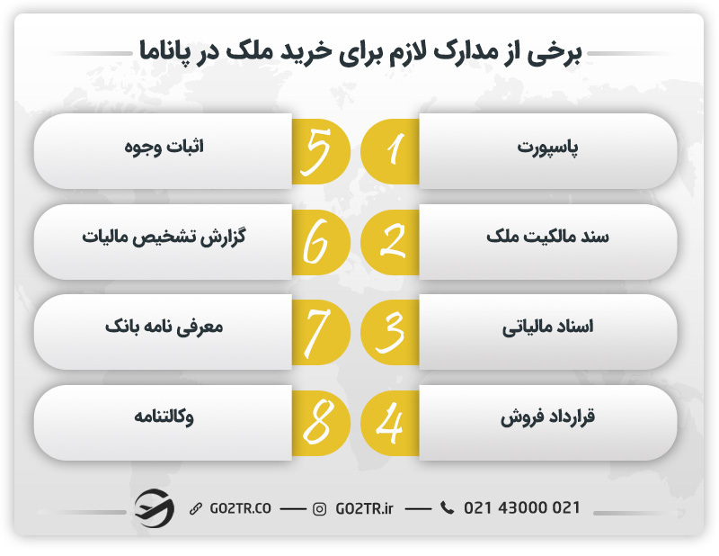 مدارک لازم برای خرید ملک در پاناما