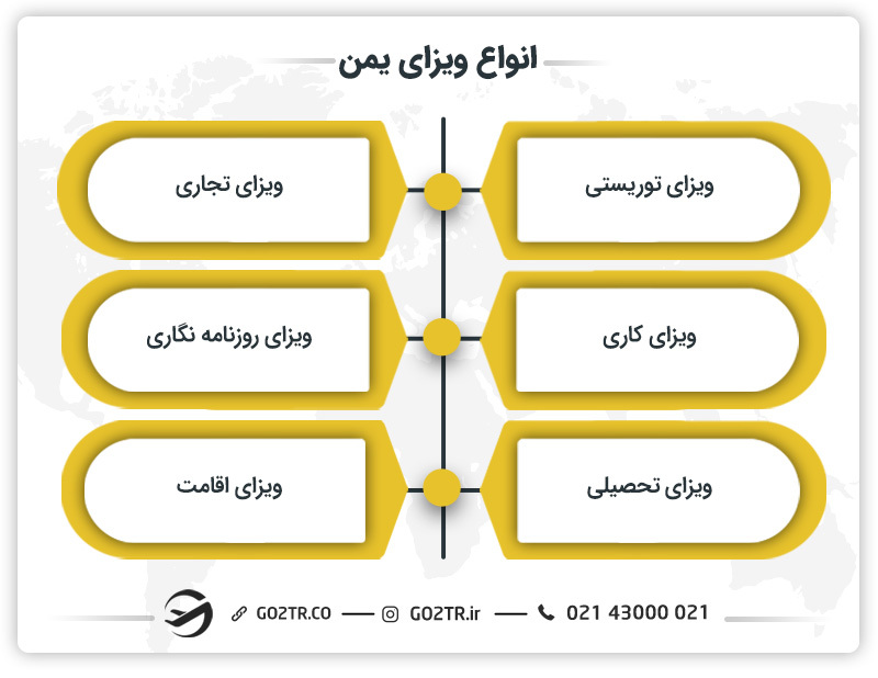 انواع ویزای یمن