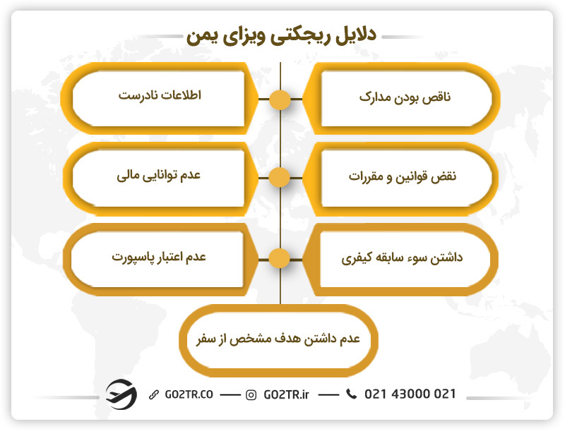 دلایل ریجکتی ویزای یمن
