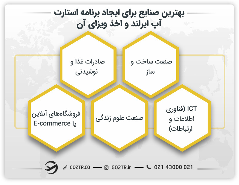 بهترین صنایع برای اخذ ویزای استارتاپ ایرلند