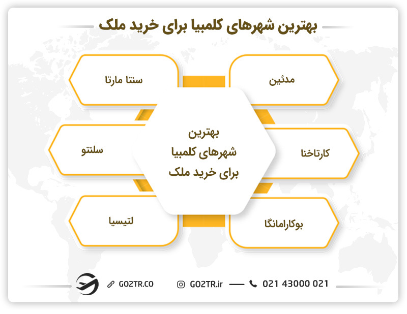 بهترین شهرهای کلمبیا برای خرید ملک