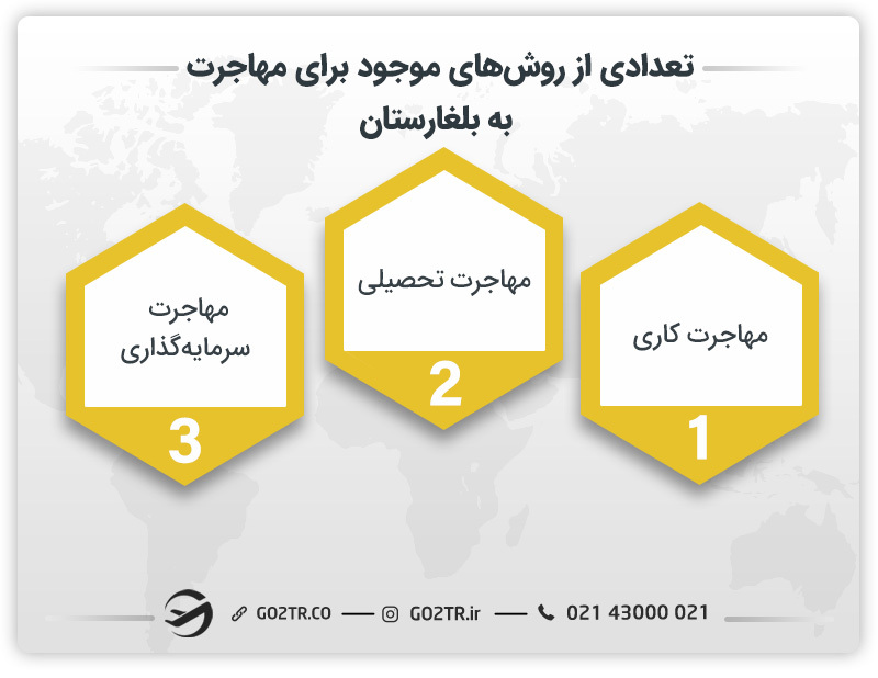 تعدادی از انواع روشهای مهاجرت به بلغارستان