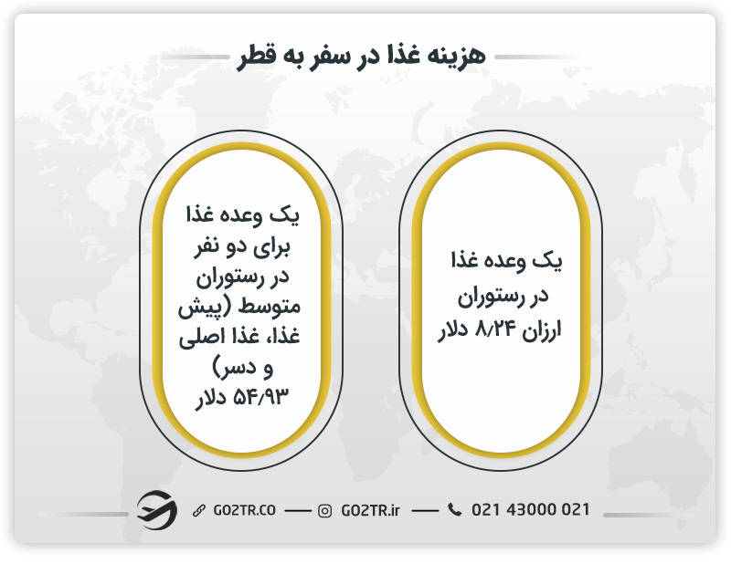 هزینه غذا در سفر به قطر 