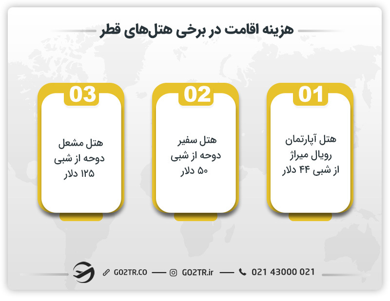 هزینه اقامت در برخی هتل‌های قطر 