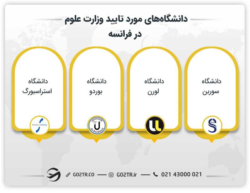دانشگاه های مورد تایید وزارت علوم در فرانسه