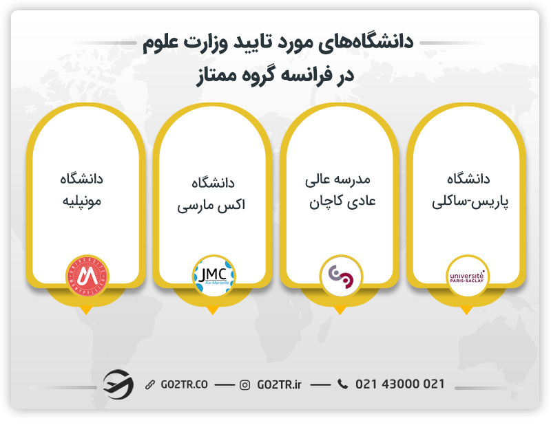 دانشگاه های مورد تایید وزارت علوم در فرانسه گروه ممتاز