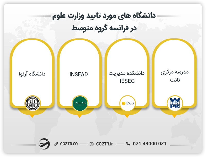 دانشگاه های مورد تایید وزارت علوم در فرانسه گروه متوسط