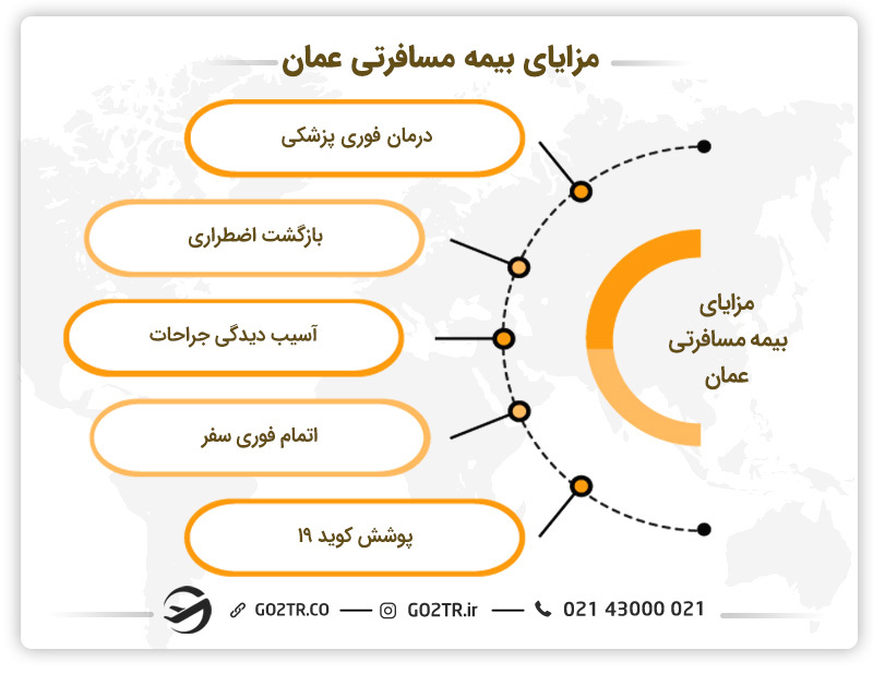 مزایای بیمه مسافرتی عمان