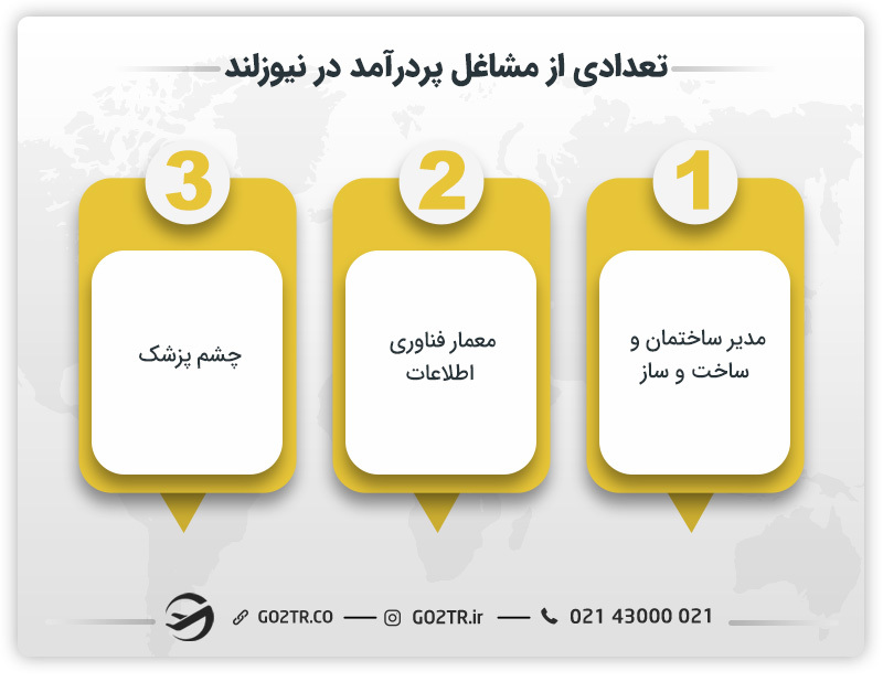 تعدادی از مشاغل پردرآمد در نیوزلند