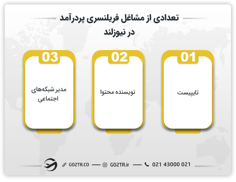 تعدادی از مشاغل پردرآمد آزاد و فریلنسری در نیوزلند