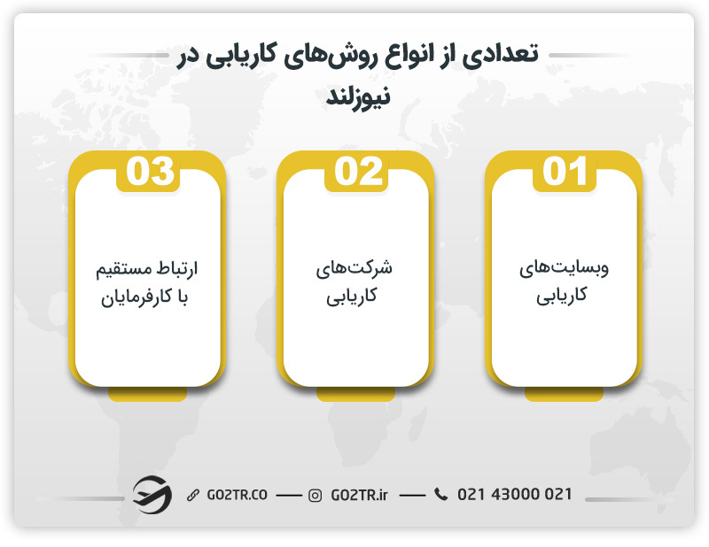 تعدادی از انواع روش‌های کاریابی در نیوزلند 