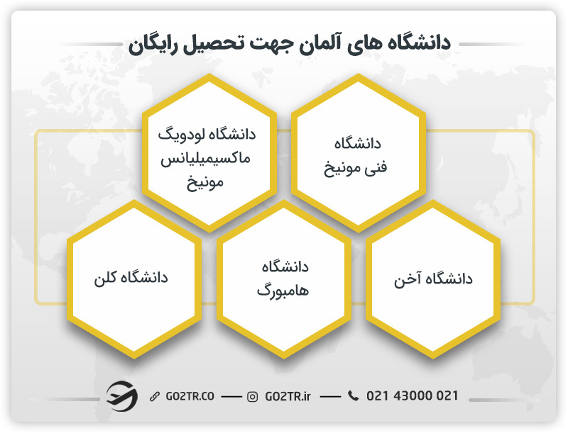 دانشگاه های آلمان جهت تحصیل رایگان