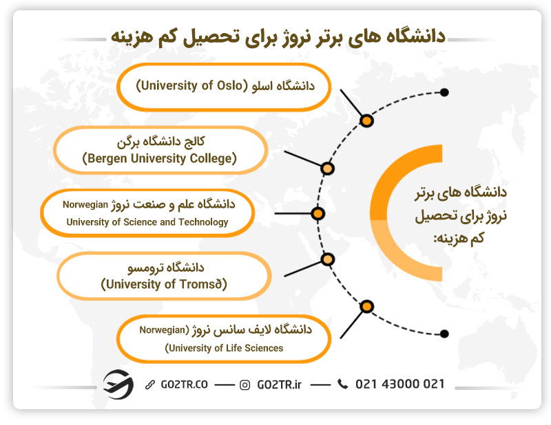 تحصیل رایگان در کشور نروژ