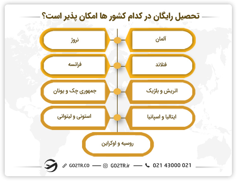 تحصیل رایگان در کدام کشور ها امکان پذیر است؟