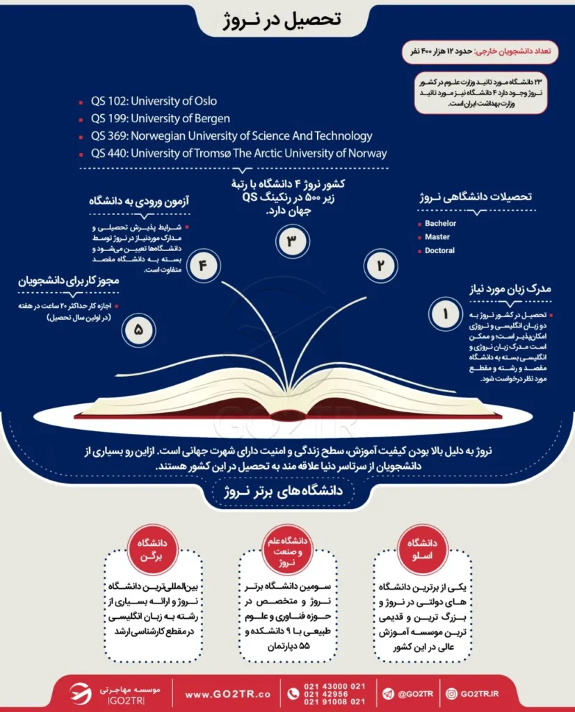 اطلاعات تحصیلی نروژ