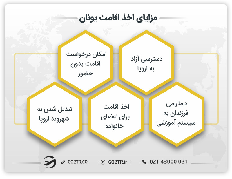 مزایای اخذ اقامت یونان