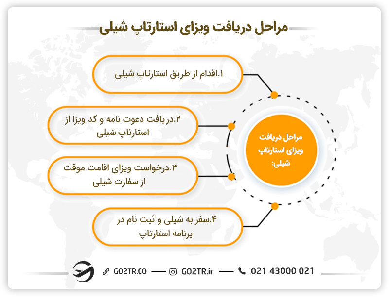 مراحل دریافت ویزای استارتاپ شیلی