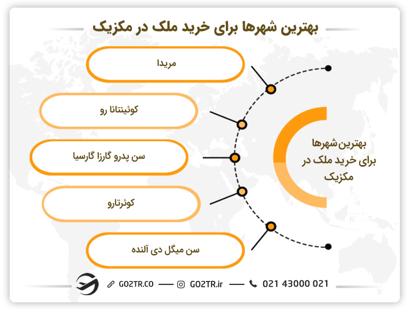 بهترین شهرها برای خرید ملک در مکزیک