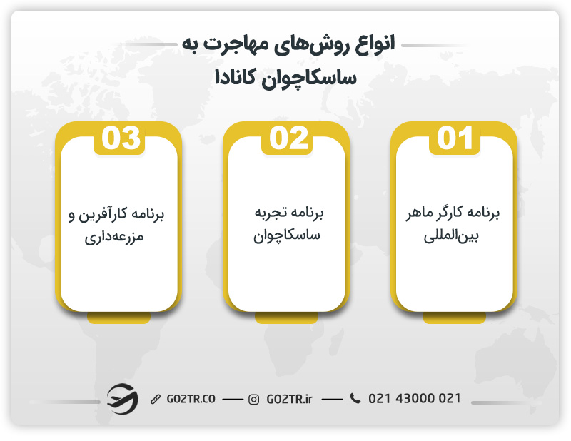 انواع روش های مهاجرت به ساسکاچوان کانادا