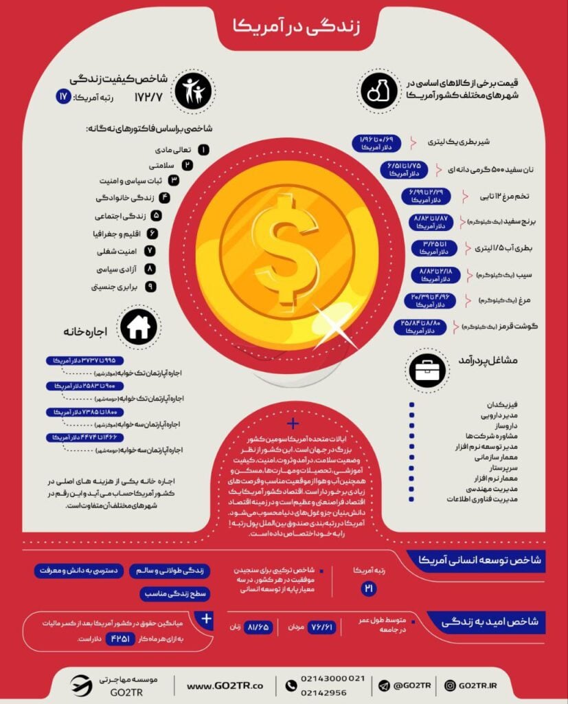 زندگی در آمریکا