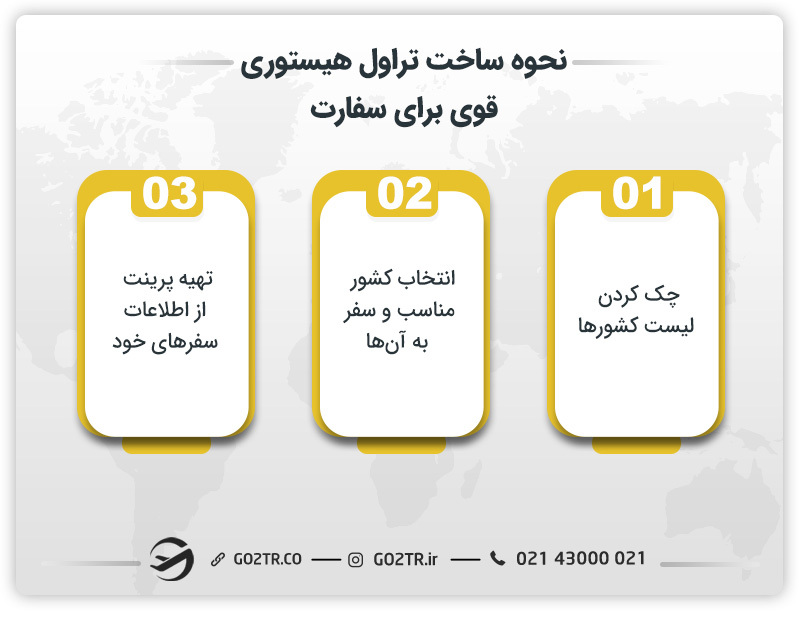 نحوه ساخت تراول هیستوری قوی برای سفارت 