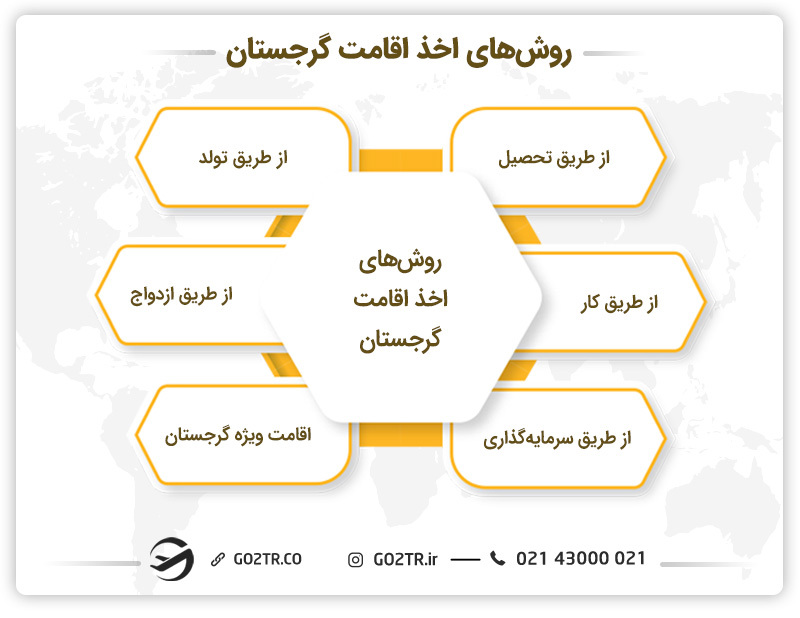 روش‌‌ های اخذ اقامت گرجستان