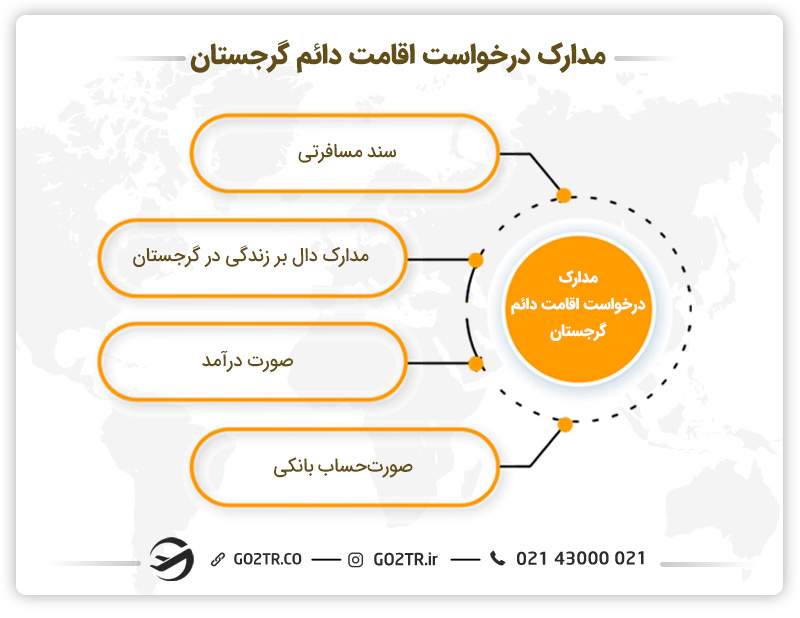 مدارک مورد نیاز اخذ اقامت دائم گرجستان
